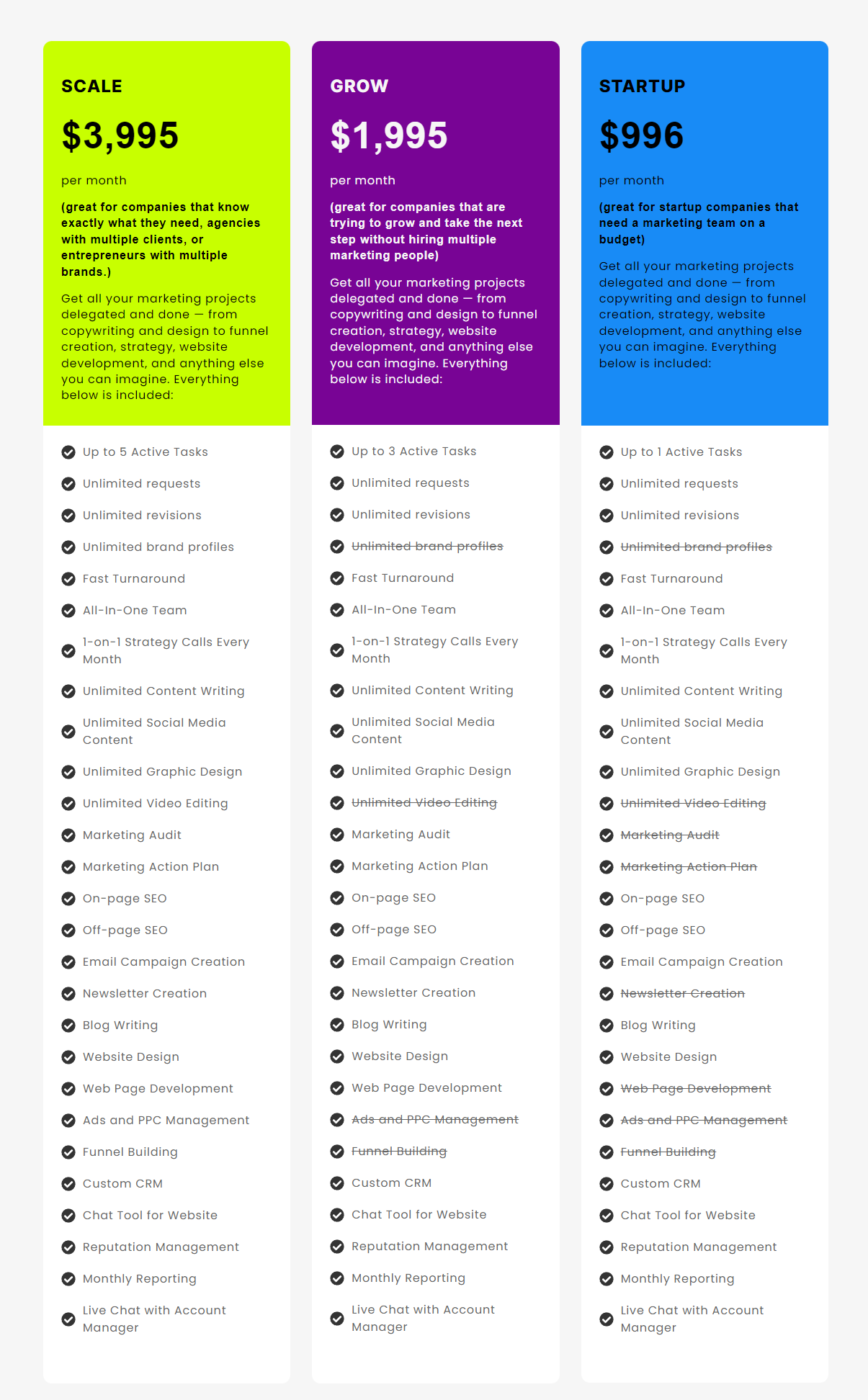 What is the Average Cost of Hiring a Marketing Agency in 2024? | Underdog Digital